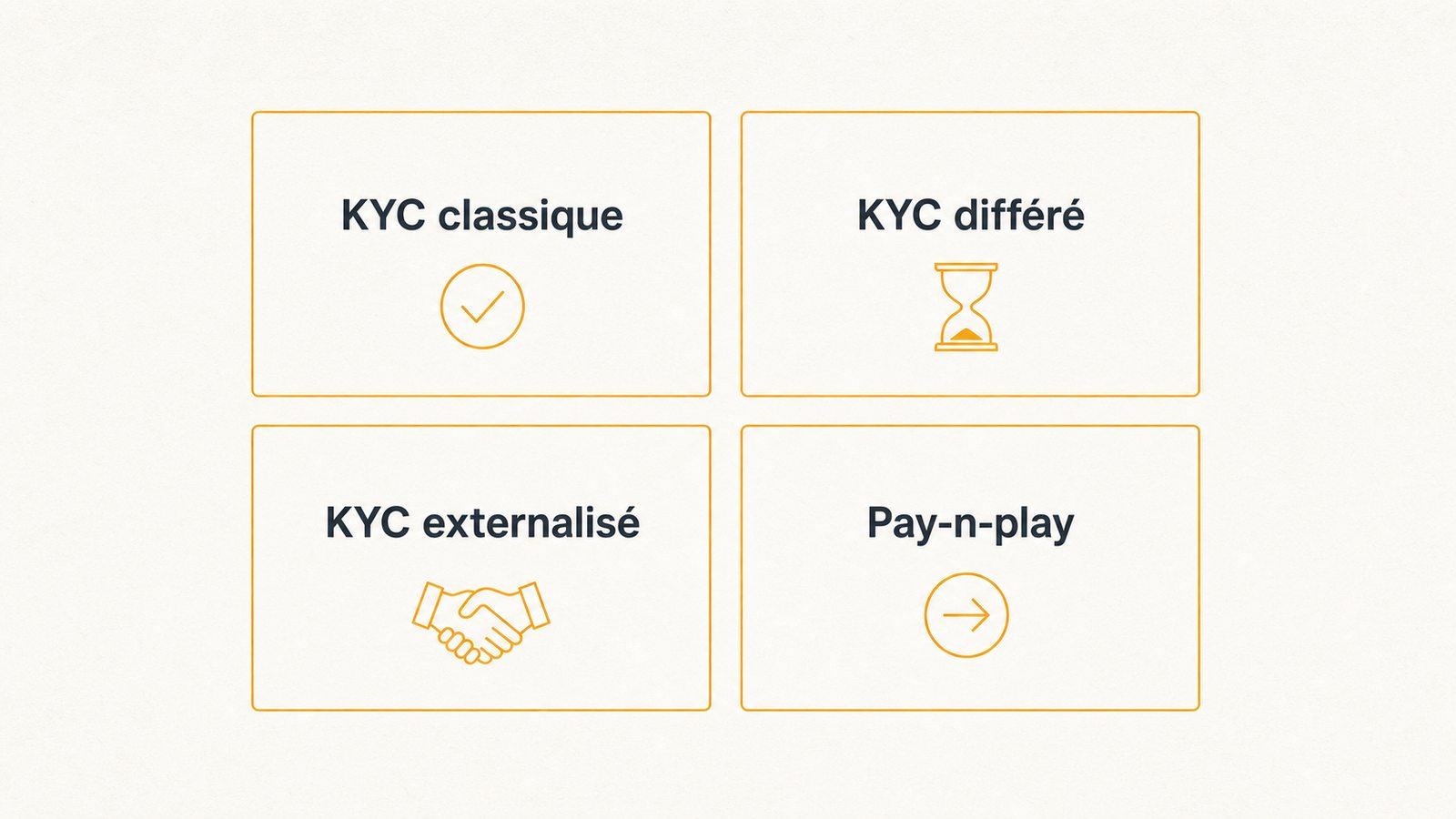 Schéma typologique du KYC dans le jeu en ligne français
