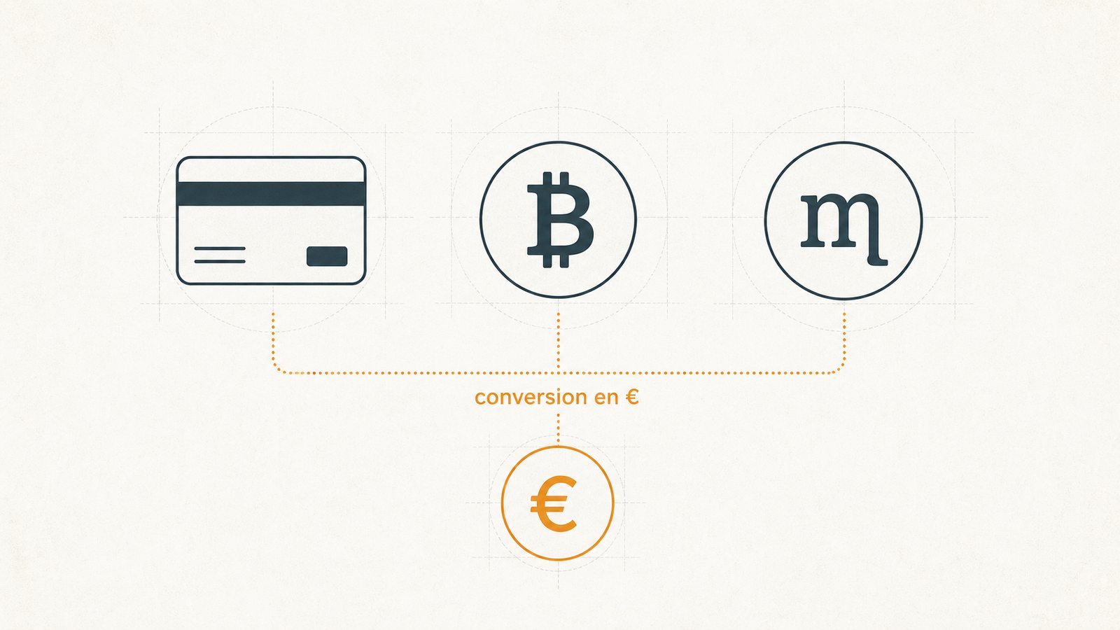 Diagramme AML des instruments de paiement dits anonymes utilisés sur les casinos offshore
